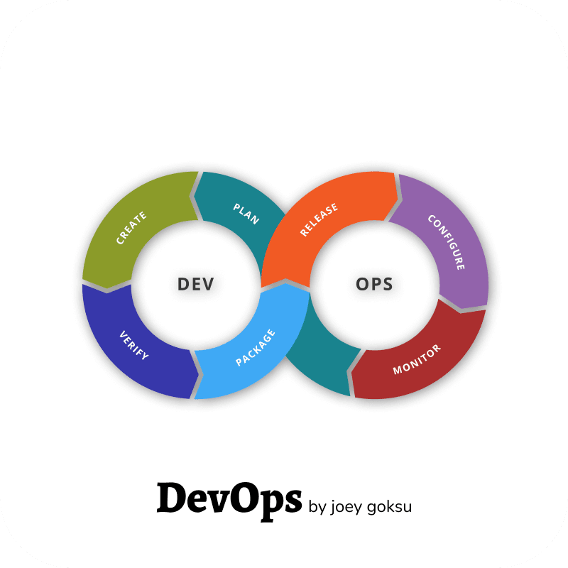 Demystifying Continuous Integration and Continuous Delivery featured image